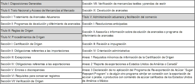 Disposiciones en materia aduanera