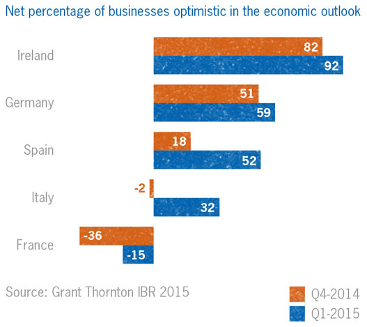 Optimistic outlook 2015