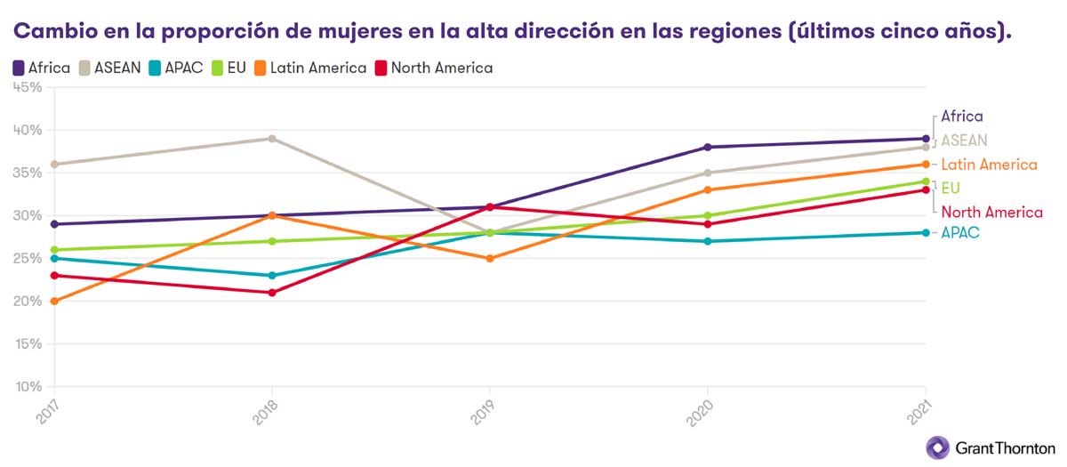 Mujeres Directivas 2021