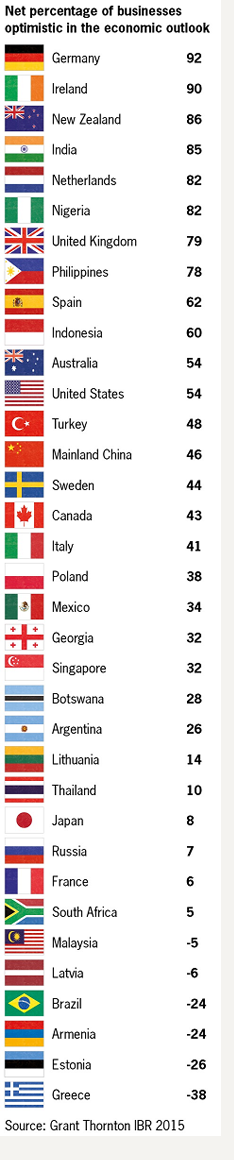 IBR global optimism league table