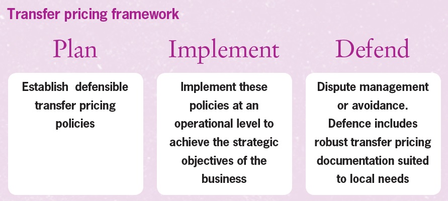 Plan Implement Defend Plan Implement Defend