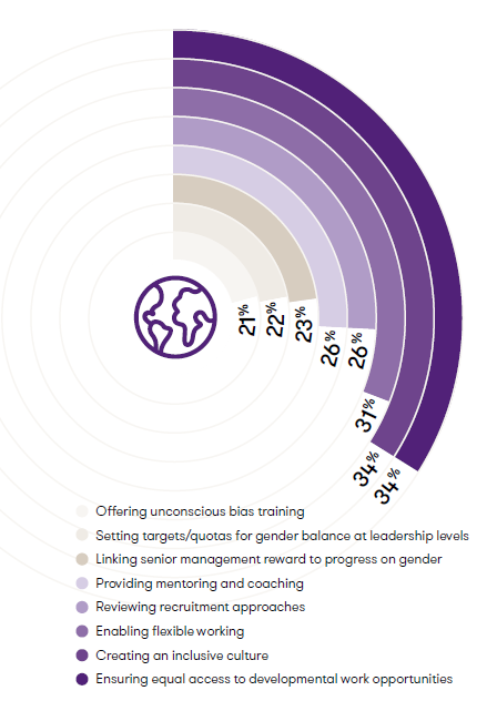 Most common actions being taken by businesses.PNG
