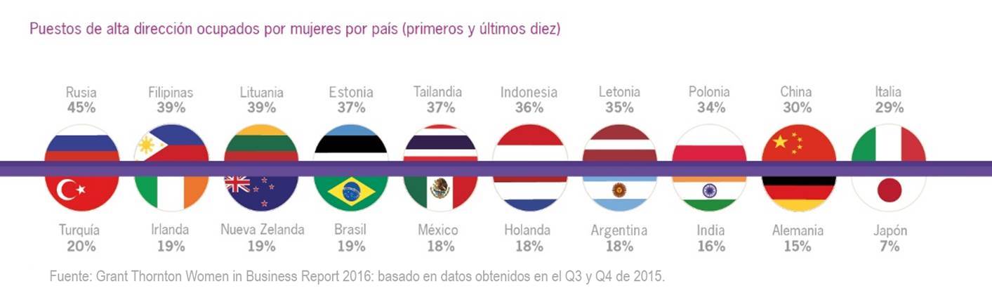 grafica grafica
