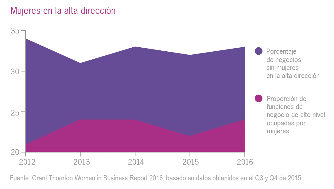 grafica2 grafica2