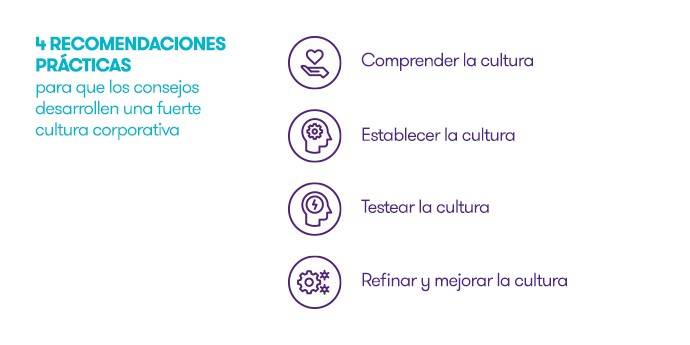 Recomendadiones culturales